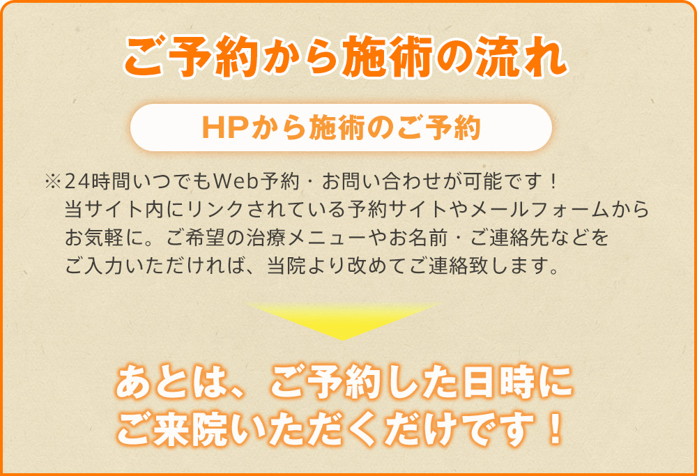 なかむら整骨院 施術ご予約の流れ
