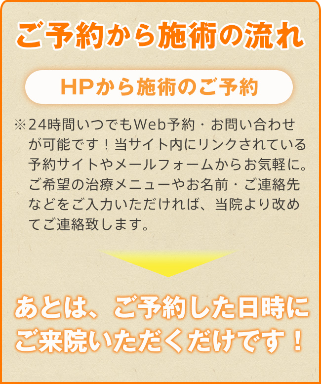 なかむら整骨院 施術ご予約の流れ